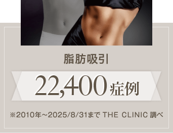 脂肪吸引19,000症例