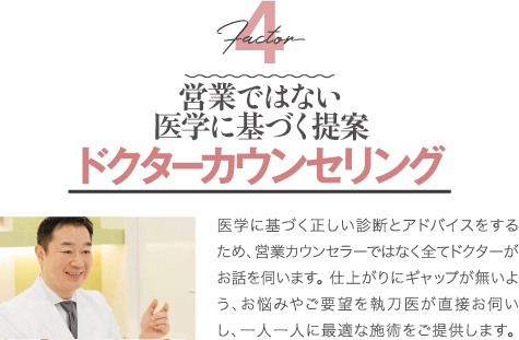 Factor 4 営業ではない医学に基づく提案 ドクターカウンセリング | 医学に基づく正しい診断とアドバイスをするため、営業カウンセラーではなく全てドクターがお話を伺います。 仕上がりにギャップが無いよう、お悩みやご要望を執刀医が直接お伺いし、一人一人に最適な施術をご提供します。