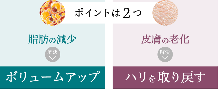 ポイントは2つ ボリュームアップ ハリを取り戻す