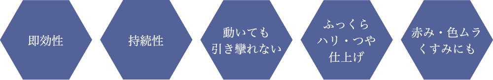 即効性 | 持続性 | 動いても引き攣れない | ふっくら ハリ・つや 仕上げ | 赤み・色ムラ くすみにも