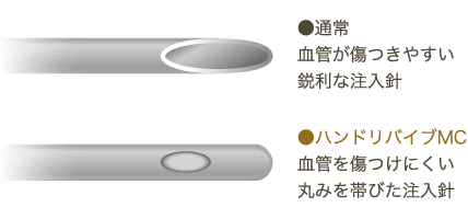 注入針イメージ