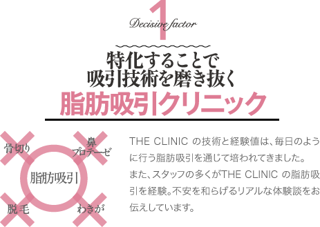 Decisive factor 1 特化することで採取・注入技術を磨き抜く 脂肪吸引クリニック | THE CLINIC の技術と経験値は、毎日のように行う脂肪吸引を通じて培われてきました。 また、スタッフの多くがTHE CLINIC の脂肪吸引を経験。 不安を和らげるリアルな体験談をお伝えしています。