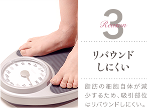 Reason 3 リバウンドしにくい / 脂肪の細胞自体が減少するため、吸引部位はリバウンドしにくい。