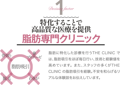 Decisive factor 1 特化すること高品質な医療を提供 脂肪専門クリニック | 脂肪に特化した診療を行うTHE CLINIC では、脂肪吸引をほぼ毎日行い、技術と経験値を高めています。 また、スタッフの多くがTHE CLINIC の脂肪吸引を経験。不安を和らげるリアルな体験談をお伝えしています。