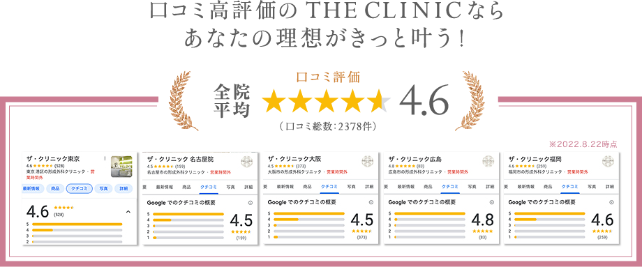 口コミ高評価のTHE CLINICならあなたの理想がきっと叶う!