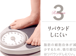 Reason 3 リバウンドしにくい / 脂肪の細胞自体が減少するため、吸引部位はリバウンドしにくい。