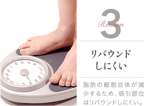 Reason 3 リバウンドしにくい / 脂肪の細胞自体が減少するため、吸引部位はリバウンドしにくい。