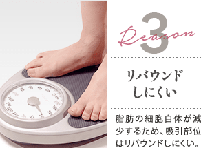 Reason 3 リバウンドしにくい / 脂肪の細胞自体が減少するため、吸引部位はリバウンドしにくい。