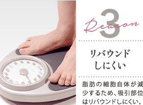 Reason 3 リバウンドしにくい / 脂肪の細胞自体が減少するため、吸引部位はリバウンドしにくい。