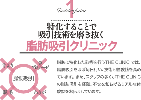 Decisive factor 1 特化することで採取・注入技術を磨き抜く 脂肪吸引クリニック | 脂肪に特化した診療を行うTHE CLINICでは、脂肪吸引をほぼ毎日行い、技術と経験値を高めています。 また、スタッフの多くがTHE CLINIC の脂肪吸引を経験。 不安を和らげるリアルな体験談をお伝えしています。