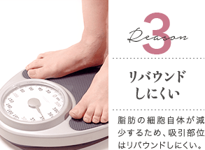 Reason 3 リバウンドしにくい / 脂肪の細胞自体が減少するため、吸引部位はリバウンドしにくい。