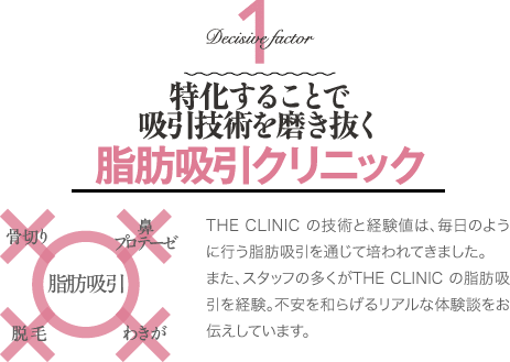 Decisive factor 1 特化することで採取・注入技術を磨き抜く 脂肪吸引クリニック | THE CLINIC の技術と経験値は、毎日のように行う脂肪吸引を通じて培われてきました。 また、スタッフの多くがTHE CLINIC の脂肪吸引を経験。 不安を和らげるリアルな体験談をお伝えしています。