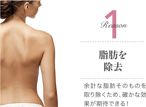 Reason 1 脂肪を除去 / 余計な脂肪そのものを取り除くため、確かな効果が期待できる！