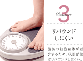 Reason 3 リバウンドしにくい / 脂肪の細胞自体が減少するため、吸引部位はリバウンドしにくい。