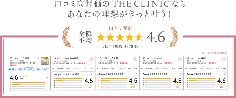 口コミ高評価のTHE CLINICならあなたの理想がきっと叶う!