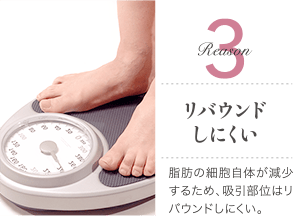 Reason 3 リバウンドしにくい / 脂肪の細胞自体が減少するため、吸引部位はリバウンドしにくい。