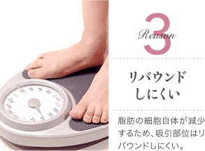 Reason 3 リバウンドしにくい / 脂肪の細胞自体が減少するため、吸引部位はリバウンドしにくい。