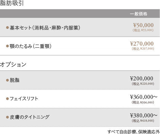 脂肪吸引の料金表