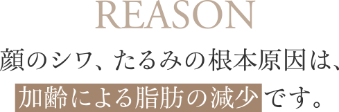 REASON 顔のシワ、たるみの根本原因は、加齢による脂肪の減少です。