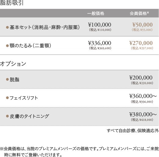 脂肪吸引の料金表