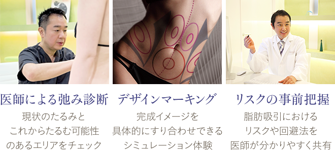 医師による弛み診断｜デザインマーキング｜リスクの事前把握