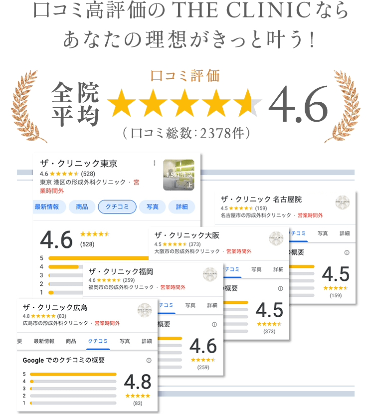 口コミ高評価のYHE CLINICならあなたの理想がきっと叶う