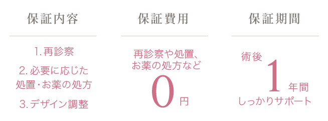 保証内容: 1.再診察 / 2.必要に応じた処置・お薬の処方 / 3.デザイン調整 | 保証費用: 再診察や処置、お薬の処方など0円 | 保証期間: 術後1年間しっかりサポート