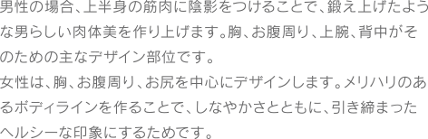 男性の場合、上半身の筋肉に陰影をつけることで、鍛え上げたような男らしい肉体美を作り上げます。胸、お腹周り、上腕、背中がそのための主なデザイン部位です。女性は、胸、お腹周り、お尻を中心にデザインします。メリハリのあるボディラインを作ることで、しなやかさとともに、引き締まったヘルシーな印象にするためです。