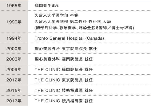 経歴詳細