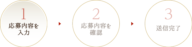 1.ご予約内容を入力