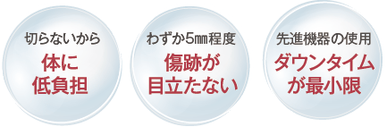 切らないから体に低負担 / わずか5㎜程度 傷跡が目立たない / 先進機器の使用 ダウンタイムが最小限
