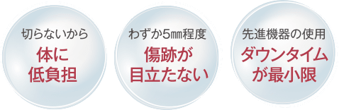 切らないから体に低負担｜わずか5mm程度傷跡が目立たない｜先進機器の使用ダウンタイムが最小限