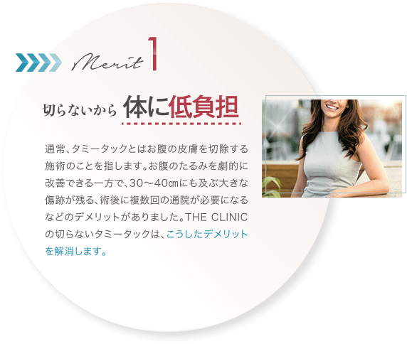切らないから｜体に低負担｜通常、タミータックとはお腹の皮膚を切除する施術のことを指します。お腹のたるみを劇的に改善できる一方で、30〜40㎝にも及ぶ大きな傷跡が残る、術後に複数回の通院が必要になるなどのデメリットがありました。THE CLINIC の切らないタミータックは、こうしたデメリットを解消します。