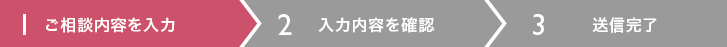 1.ご相談内容を入力