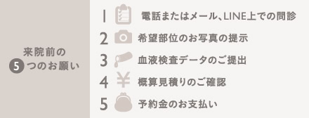 1Day脂肪吸引(日帰りの脂肪吸引)の施術1
