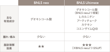 BNLS Ultimate 注射の施術4