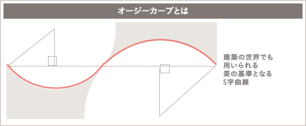 3Dセルリフト(切らないフェイスリフト)の施術1