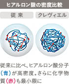 クレヴィエル(鼻・顎のヒアルロン酸注入)の施術2
