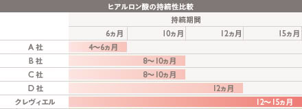 クレヴィエル(鼻・顎のヒアルロン酸注入)の施術3