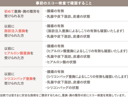 エコー検査の施術2