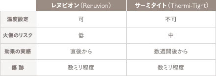 レヌビオンの施術3