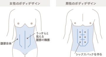 ベイザー ハイデフ(ベイザーミケランジェロ)の施術1