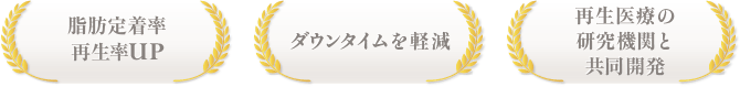 脂肪定着率 再生率UP／ダウンタイムを軽減／再生医療の研究機関と共同開発