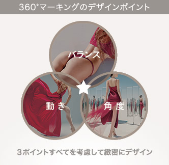 360°マーキングのデザインポイント
