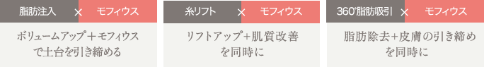脂肪注入: ボリュームアップ+モフィウスで土台を引き締める / 糸リフト:  リフトアップ+肌質改善を同時に / 360°脂肪吸引: 脂肪除去+皮膚の引き締めを同時に