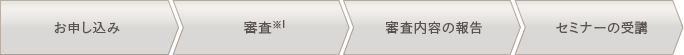 お申し込み・審査・審査内容の報告・セミナーの受講