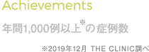 Achievements 年間1,000例以上の症例数（2019年12月 THE CLINIC調べ）