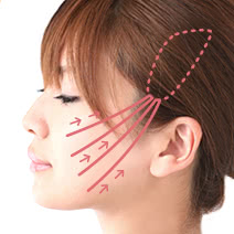 コンビネーションリフティングの施術