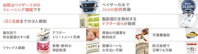 THE CLINICが提供する4D脂肪吸引(4Dリポ)の特徴