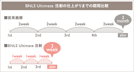 BNLS Ultimate 注射の施術8